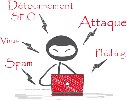 GoodMorning agence sécurité web à Rennes audite votre site Internet en cas d'attaque informatique