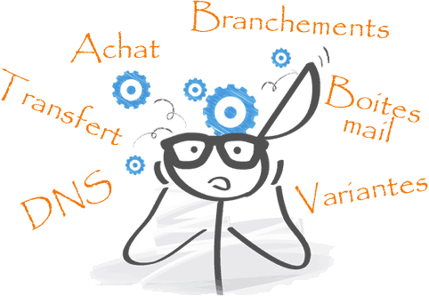 GoodMorning agence web à Rennes réserve et gère vos noms de domaines Internet